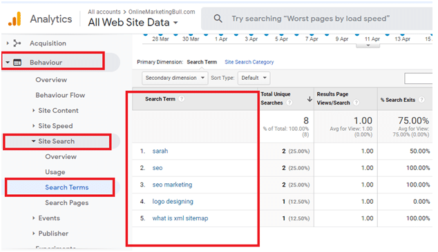 Search-Terms-in-Google-Analytics