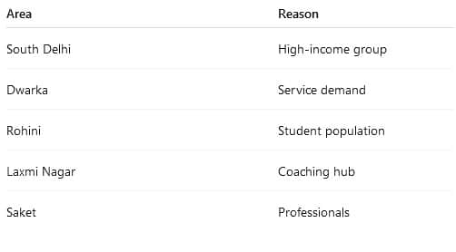 Best-Area- for-PPC-Ads-in-Delhi