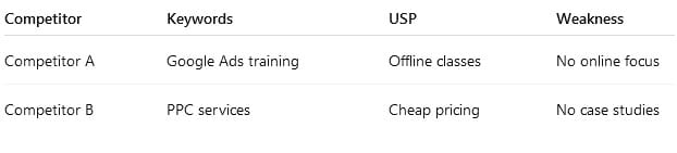 Table-Competitor Breakdown