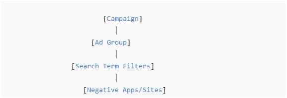 Visual-Multi-Layer-Negative-Shield