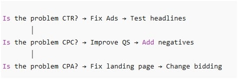 Workflow-Troubleshooting-Decision-Tree