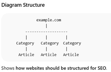 Complete Technical SEO Audit Process
