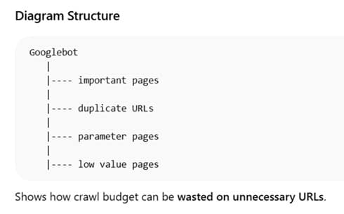 Crawl Budget Explained diagram
