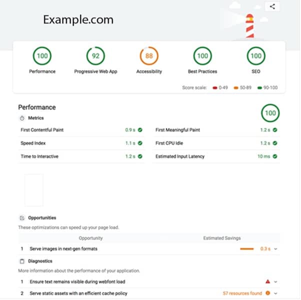 Lighthouse SEO performance report