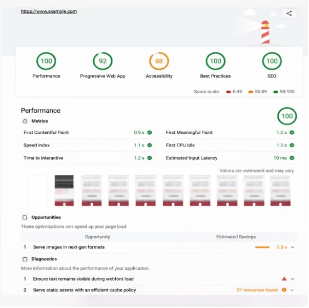 Lighthouse SEO audit report