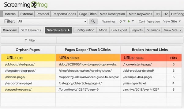 Screaming Frog Orphan Pages report