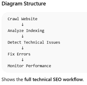 Technical SEO Audit Workflow