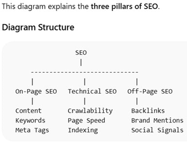 Three Pillars of SEO - Technical, On-Page, Off-Page