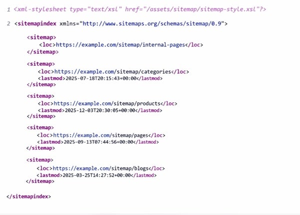 XML Sitemap example structure