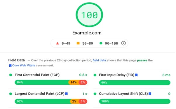 Core Web Vitals detailed scores in PageSpeed Insights