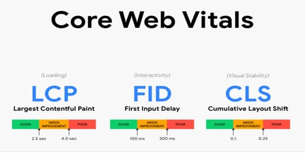 Core Web Vitals 3 - field data comparison