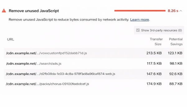 Remove unused JavaScript recommendation in PageSpeed Insights
